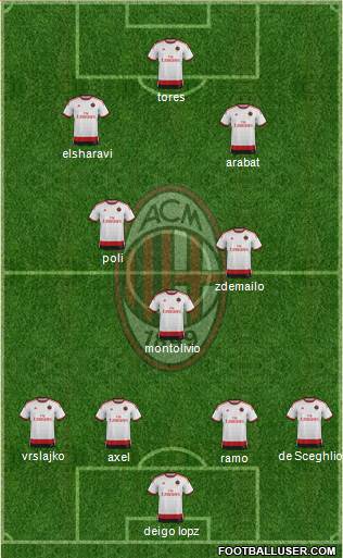 A.C. Milan Formation 2014