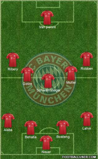 FC Bayern München Formation 2014