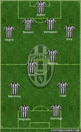 Juventus Formation 2014