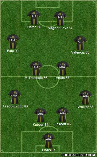 Tottenham Hotspur Formation 2014