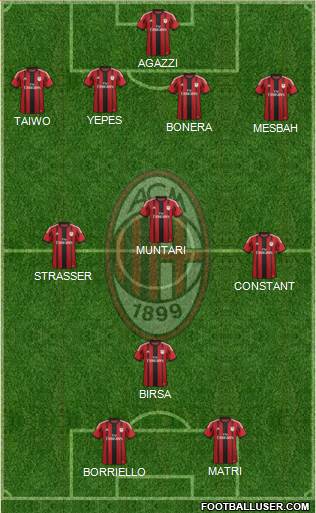 A.C. Milan Formation 2014