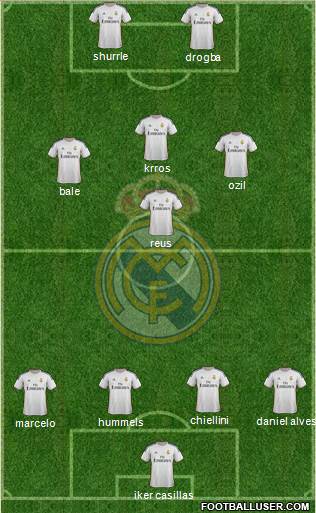 Real Madrid C.F. Formation 2014