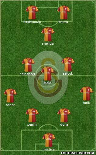 Galatasaray SK Formation 2014