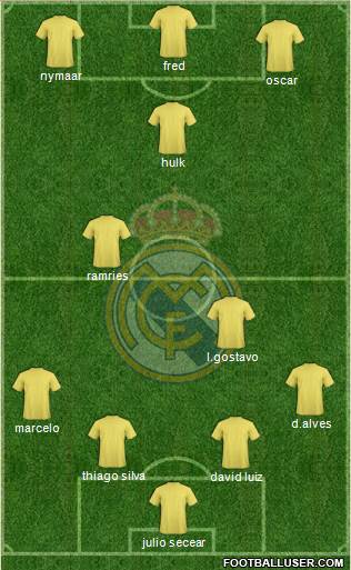 Real Madrid C.F. Formation 2014