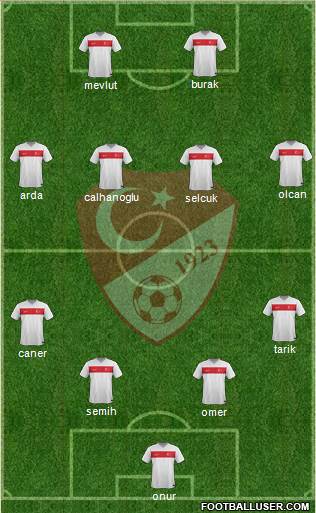 Turkey Formation 2014
