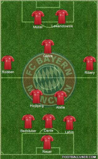 FC Bayern München Formation 2014