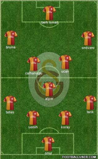 Galatasaray SK Formation 2014