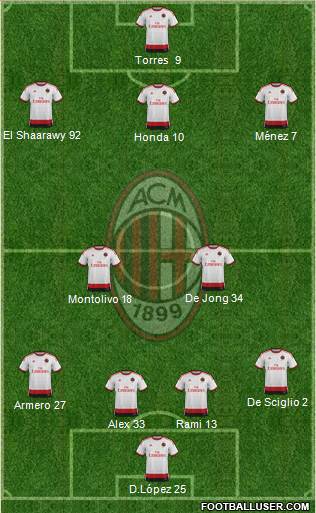 A.C. Milan Formation 2014