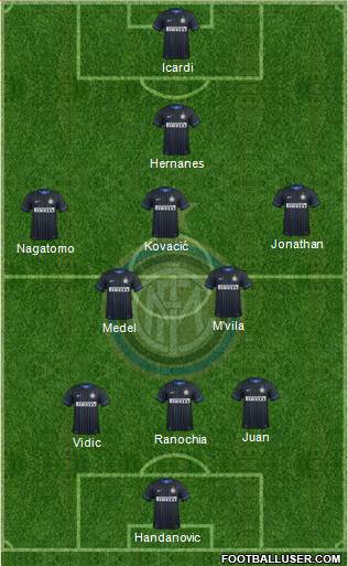 F.C. Internazionale Formation 2014