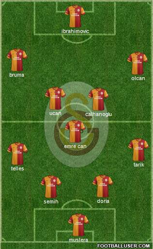 Galatasaray SK Formation 2014
