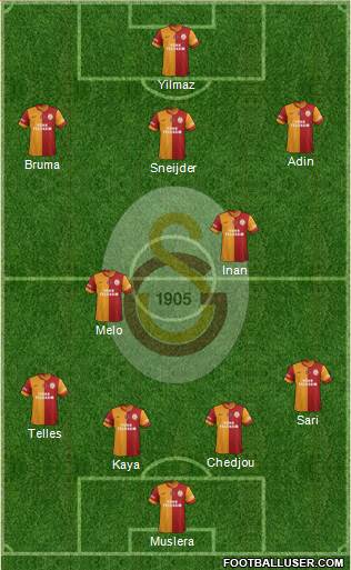 Galatasaray SK Formation 2014