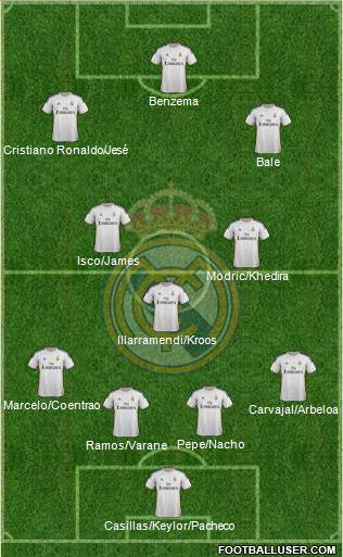 Real Madrid C.F. Formation 2014