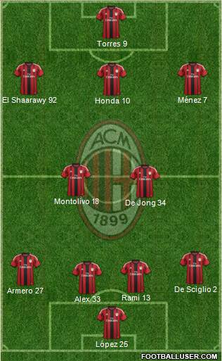 A.C. Milan Formation 2014