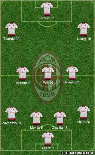 A.C. Milan Formation 2014