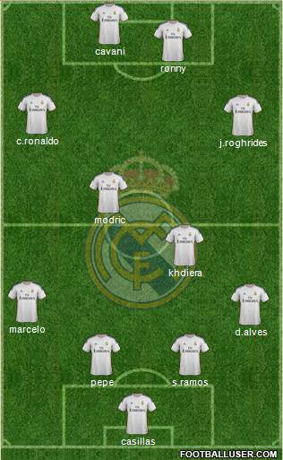 Real Madrid C.F. Formation 2014