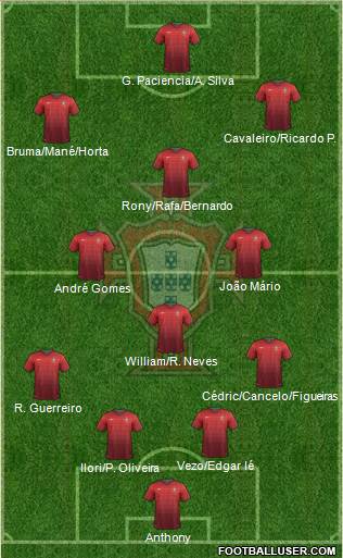 Portugal Formation 2014