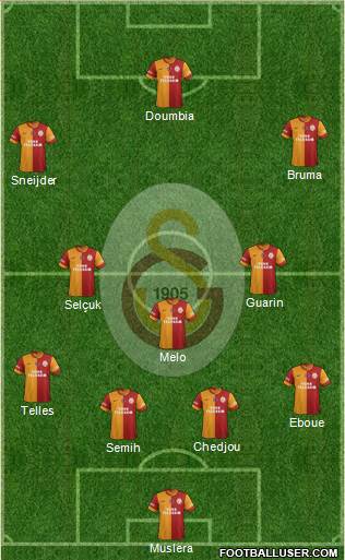 Galatasaray SK Formation 2014