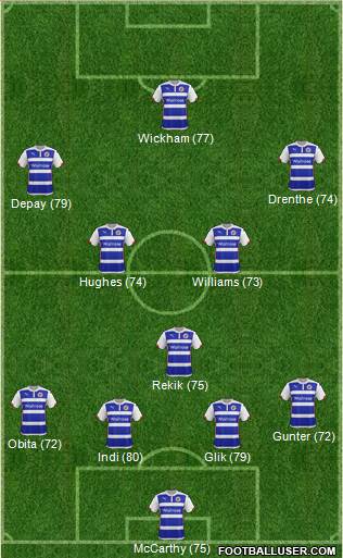 Reading Formation 2014