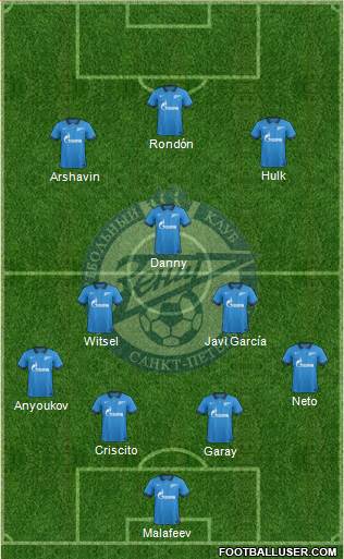 Zenit St. Petersburg Formation 2014