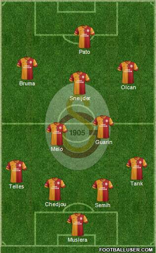 Galatasaray SK Formation 2014