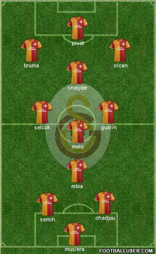 Galatasaray SK Formation 2014