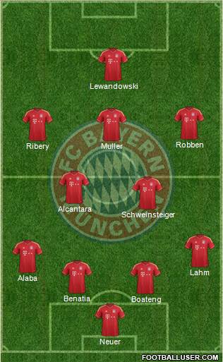 FC Bayern München Formation 2014