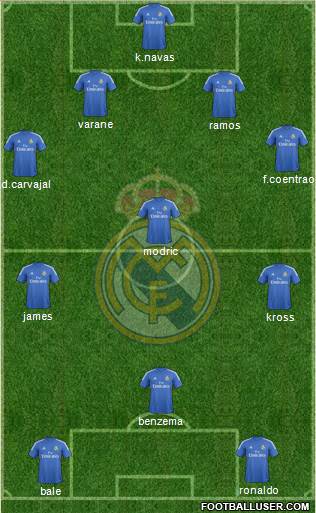 Real Madrid C.F. Formation 2014