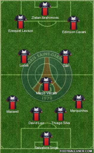 Paris Saint-Germain Formation 2014