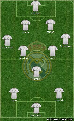 Real Madrid C.F. Formation 2014