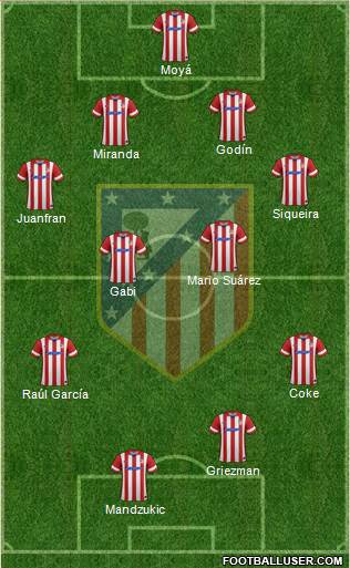 C. Atlético Madrid S.A.D. Formation 2014