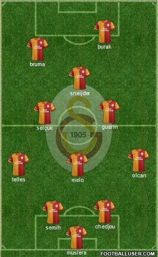 Galatasaray SK Formation 2014