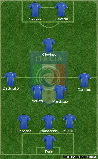 Italy Formation 2014