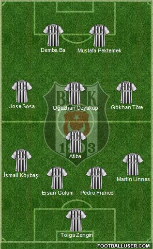 Besiktas JK Formation 2014