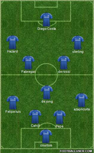 Chelsea Formation 2014