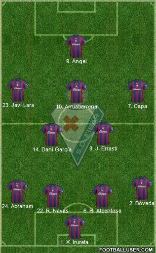 S.D. Eibar S.A.D. Formation 2014