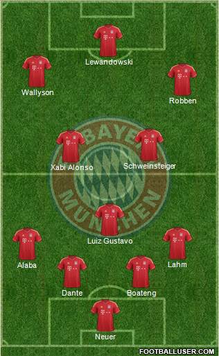 FC Bayern München Formation 2014