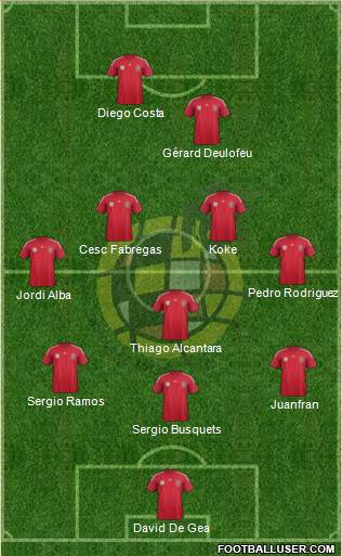 Spain Formation 2014