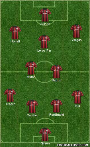 Queens Park Rangers Formation 2014