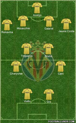 Villarreal C.F., S.A.D. Formation 2014