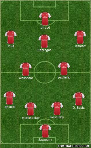 Arsenal Formation 2014