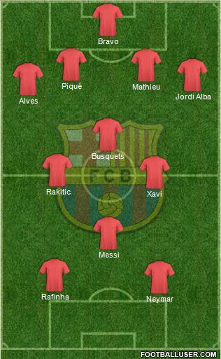 F.C. Barcelona Formation 2014