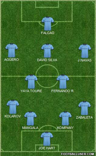 Manchester City Formation 2014