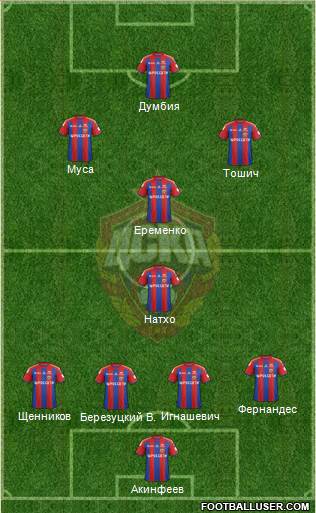 CSKA Moscow Formation 2014