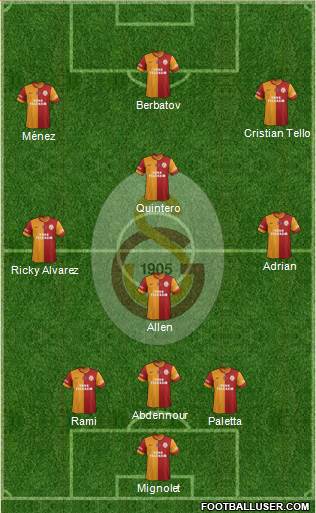 Galatasaray SK Formation 2014