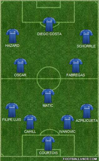 Chelsea Formation 2014