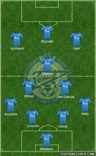 Zenit St. Petersburg Formation 2014