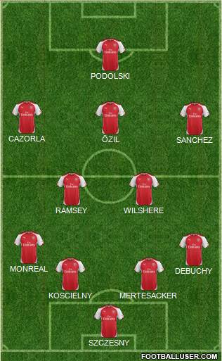 Arsenal Formation 2014