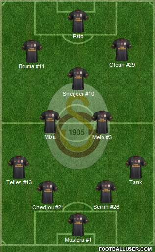 Galatasaray SK Formation 2014
