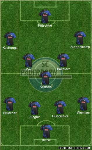 SC Paderborn 07 Formation 2014