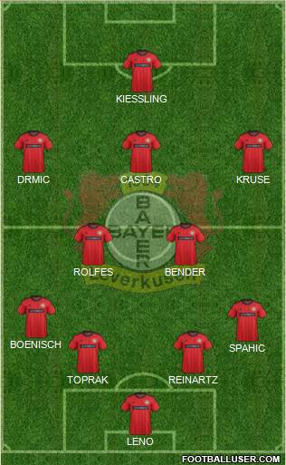 Bayer 04 Leverkusen Formation 2014